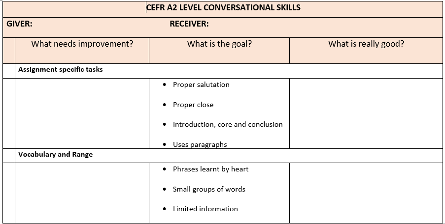 Werken met single point rubrics